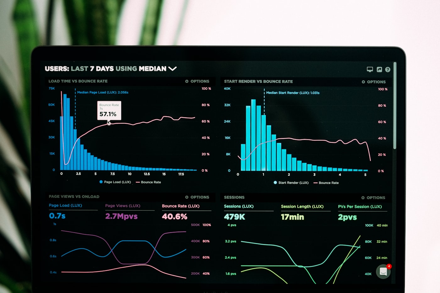 Dashboard quản lý hội thoại